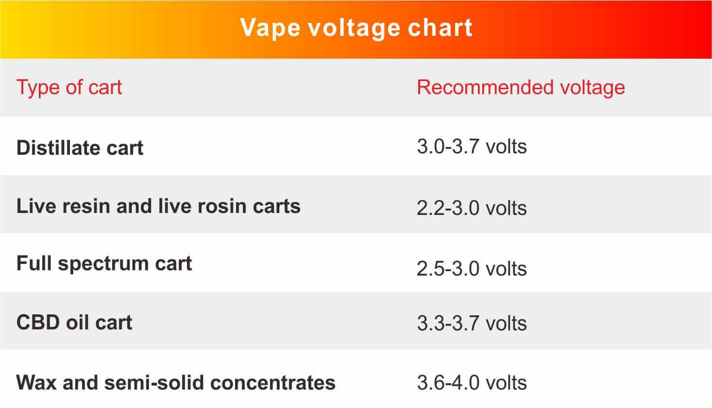 Variable voltage vape pen instructions