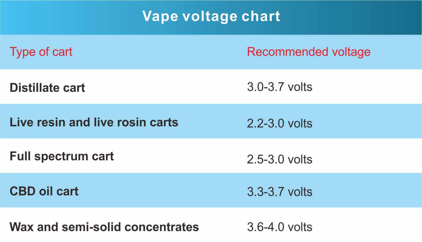 volt vape pen