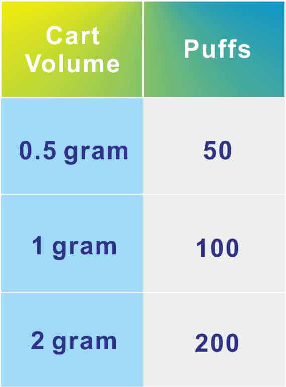 What are thc carts? How many hits are in a cart